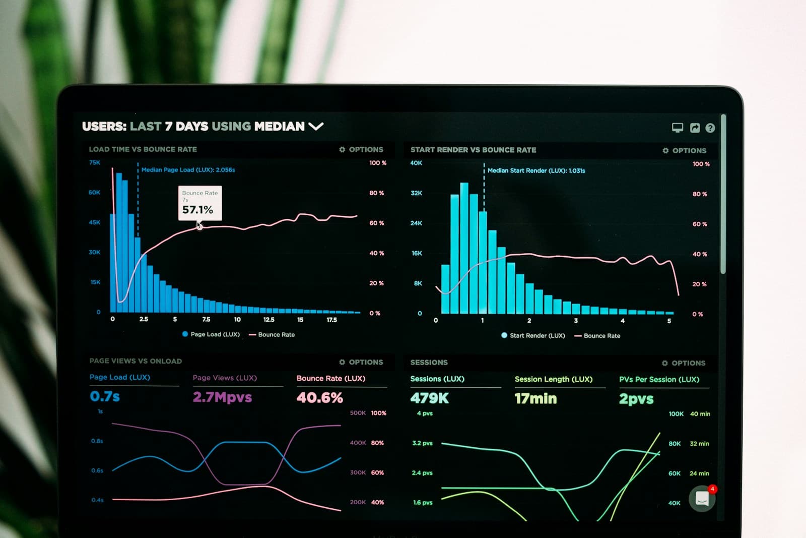 Executives and engineers reviewing performance dashboards and data visualizations in a strategy session